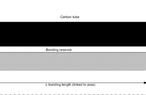 design offitting flange to avoid stress