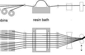 Filament winding process principle